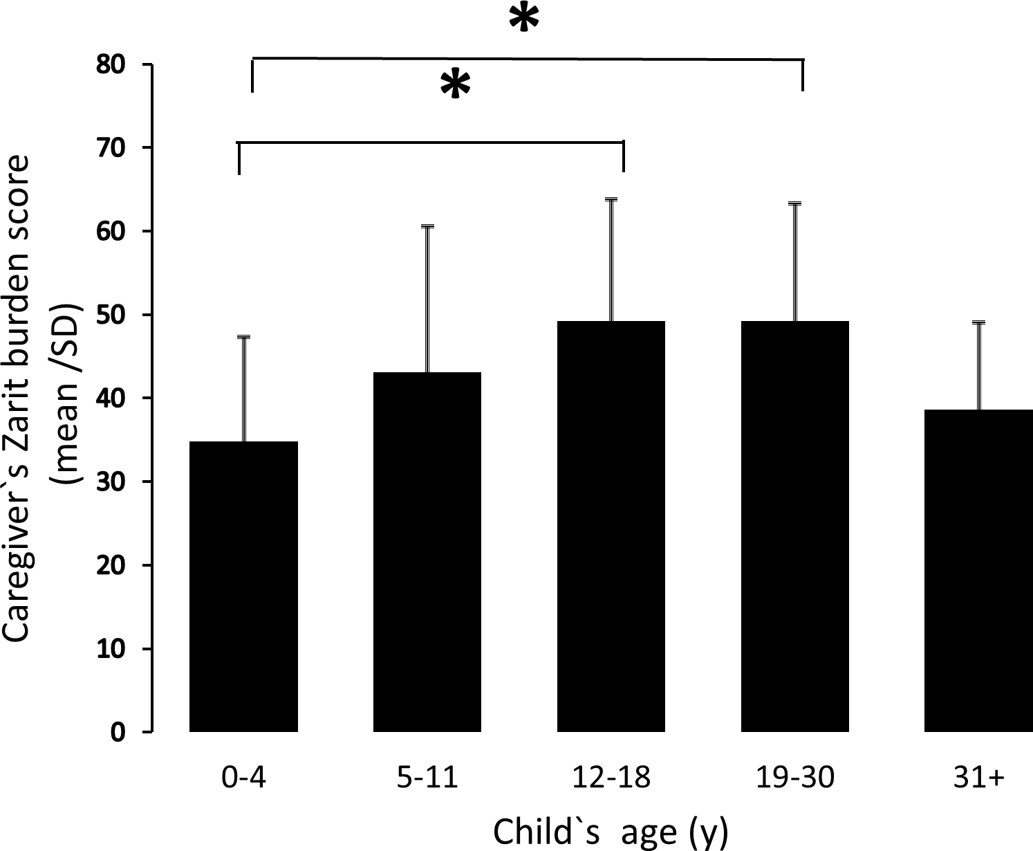 High Levels Of Caregiver Burden Measured In Prader-Willi Syndrome